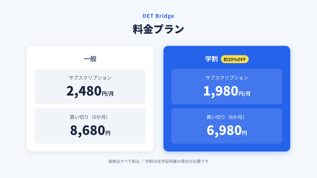 Duolingo English Test対策アプリ「DET Bridge」料金表