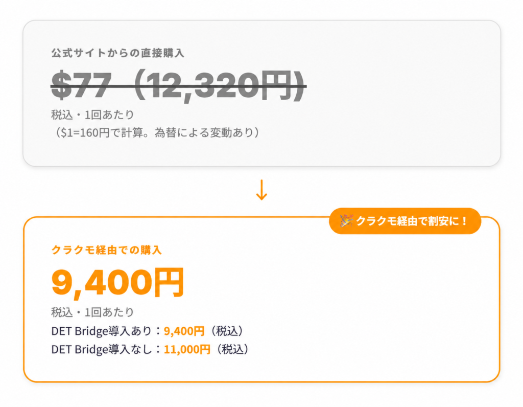 Duolingo English Test公式とDET Bridge経由で試験を購入した時の費用比較画像